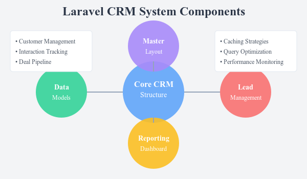 laravel-crm-template