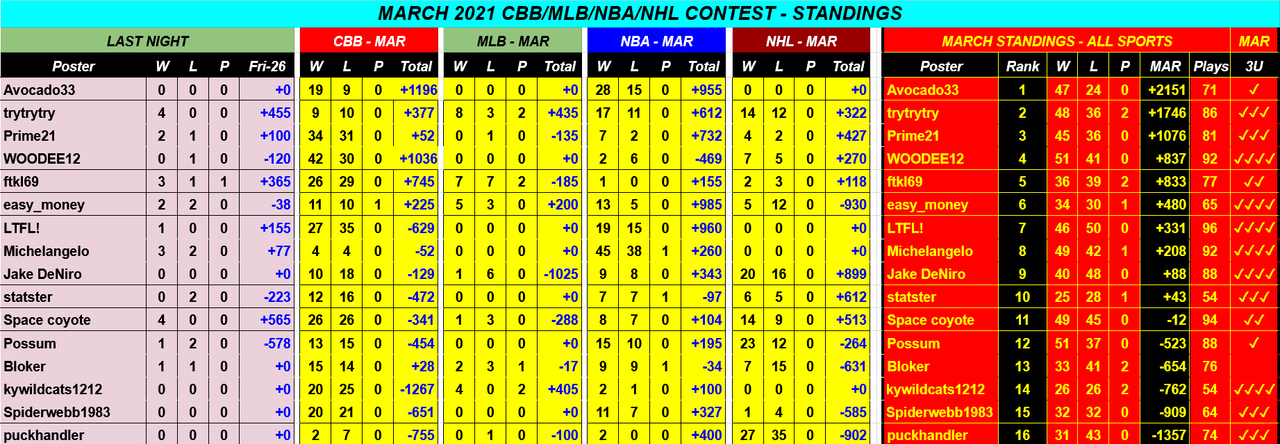 Screenshot-2021-03-27-March-2021-CBB-NBA-NHL-MLB-Monthly-Contest-Google-Drive.png