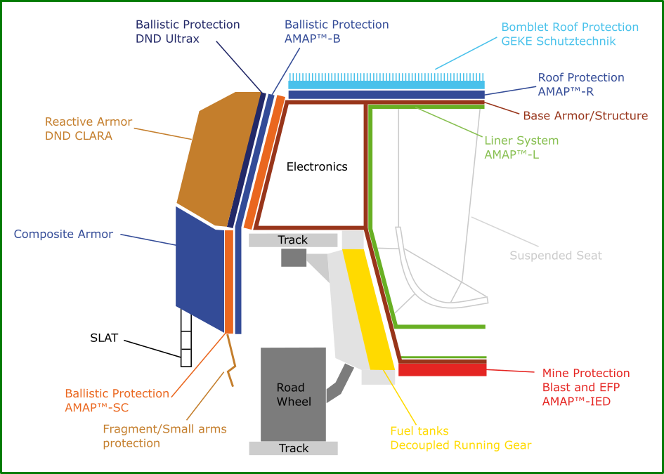 armor-layout.png