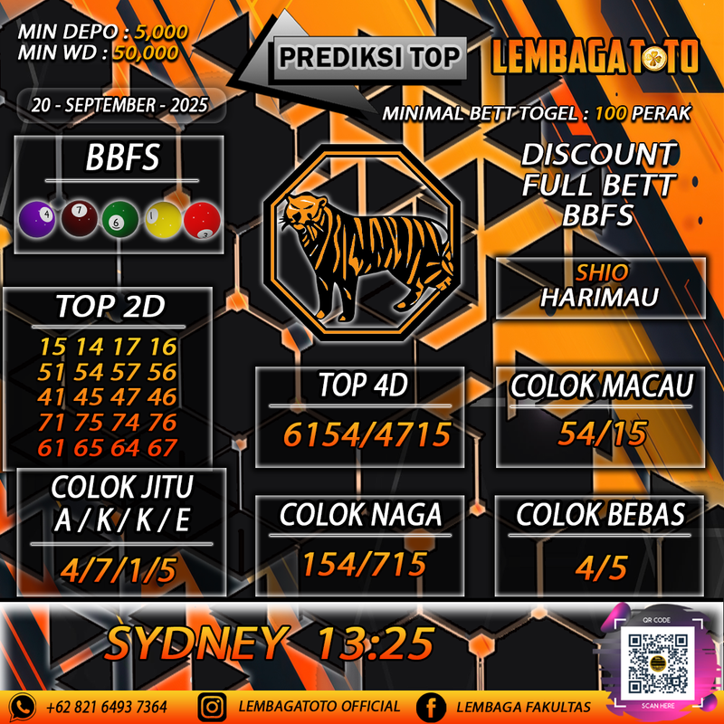 Prediksi Togel 20 Sep 2025 Lembagatoto