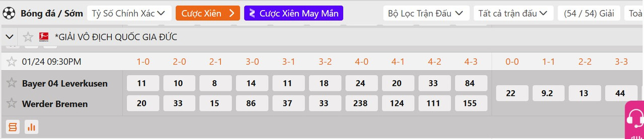 Tỷ lệ tỷ số chính xác Leverkusen vs Werder Bremen