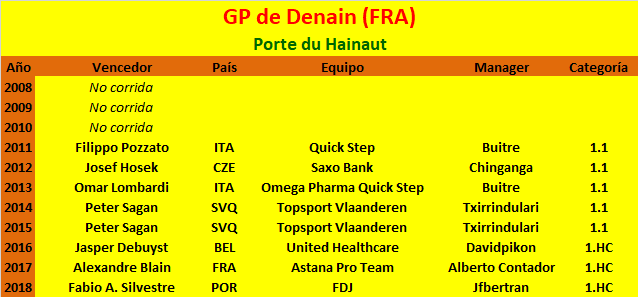 24/03/2019 GP de Denain - Porte du Hainaut FRA 1.HC GP-de-Denain