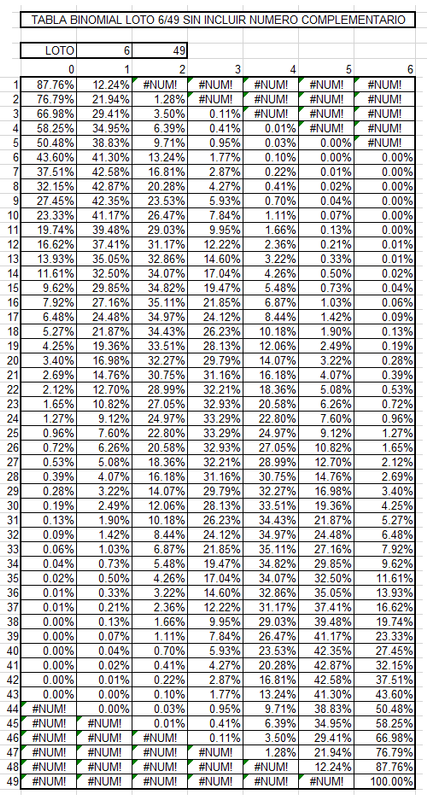 tabla binomial 649