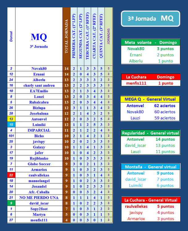 LA MEGA QUINIELA (15ª Edición) - Temporada 2024-25 - Página 8 Portada-MQ-03-B