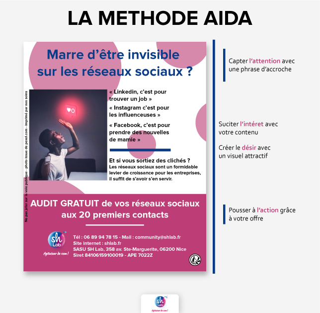 la méthode AIDA appliquée à la création de flyers