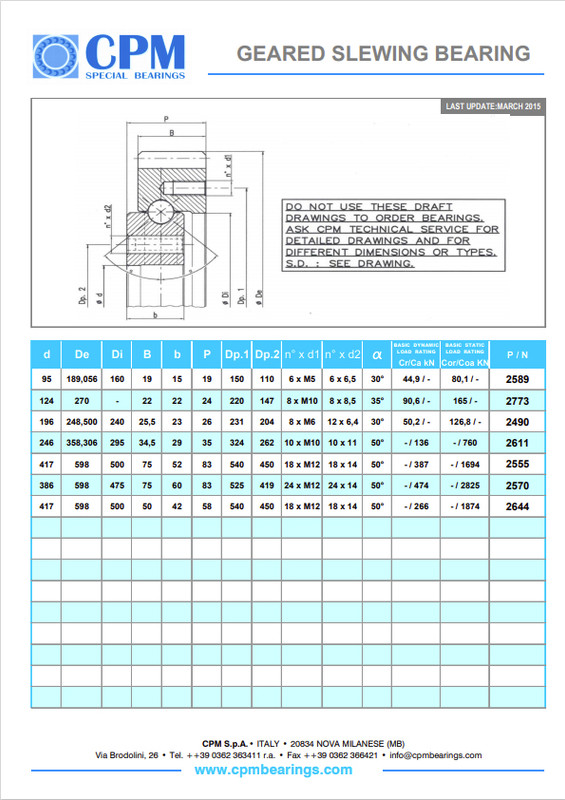 Роликовые подшипники CPM без сепаратора