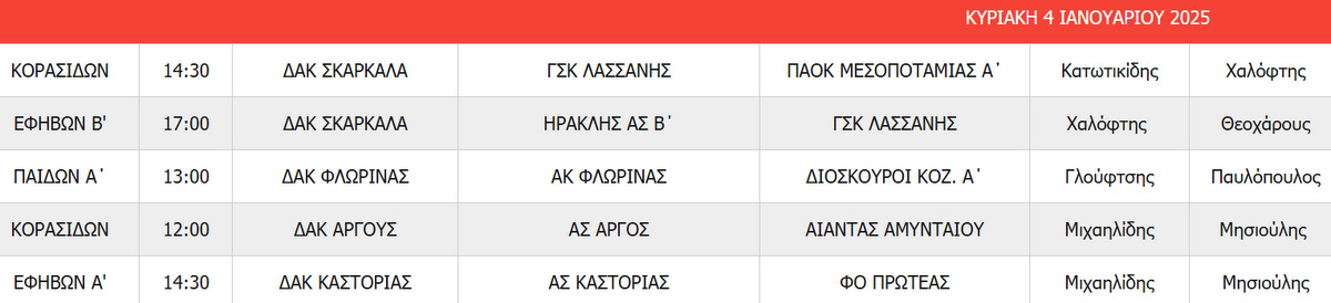 Στιγμιότυπο πλήρους οθόνης 212026 102501