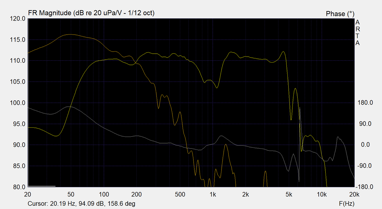 ARN5606x2 NF port