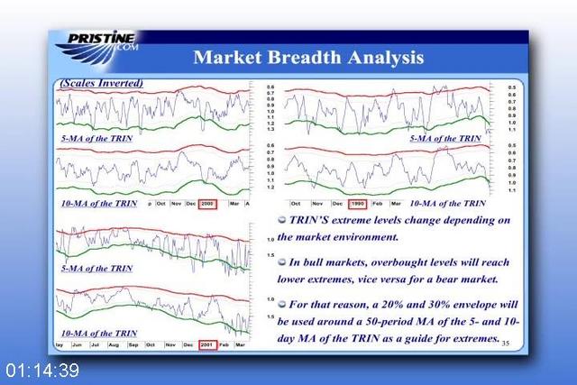 Greg Capra Mastering Candlestick Charts