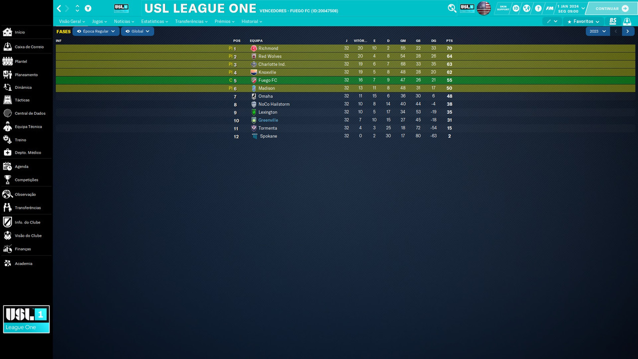 08 USL One 2024 ruim pro time