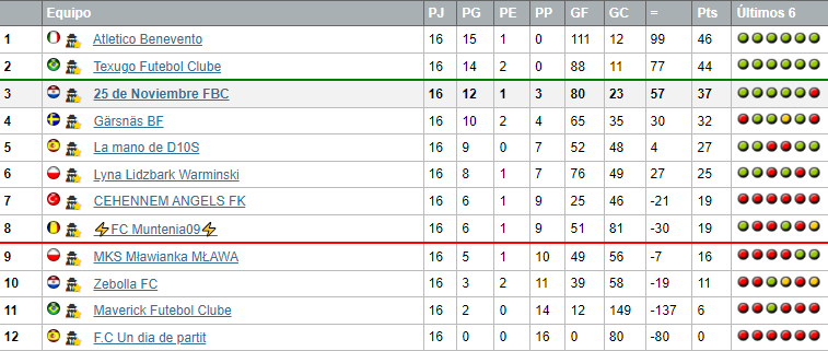 LIGAS MUNDIALES U23 - LISTO 25n23