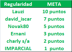 LA MEGA QUINIELA (XIII Edición) - Temporada 2022-23 (2ª parte) - Página 7 Regularidad-22-Meta