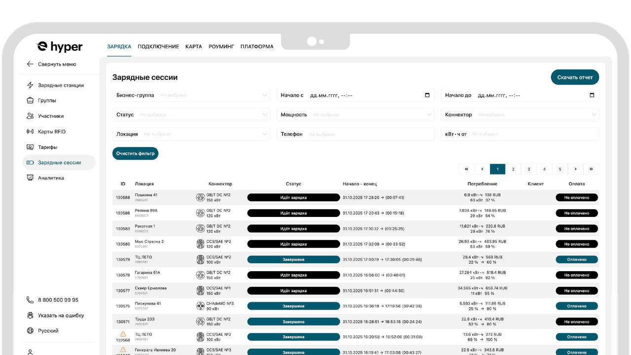 Интерфейс Hyper CMS — экран зарядных сессий