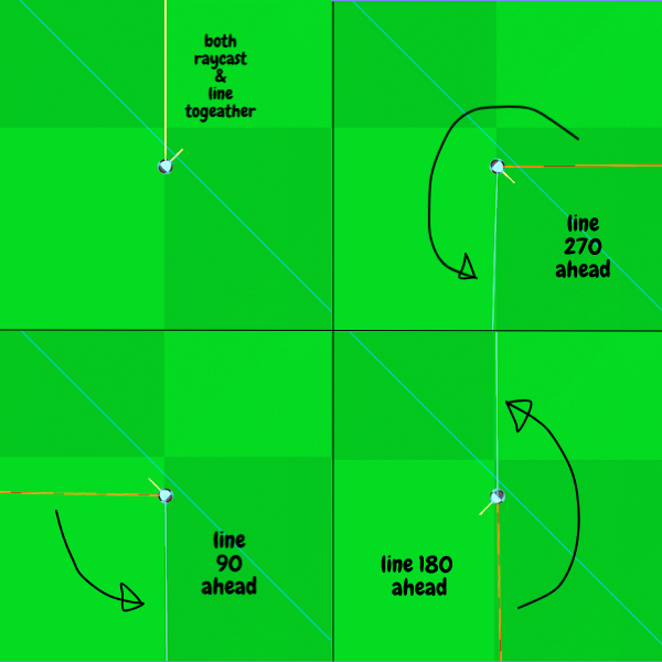 Screenshot showing raycast and line rotation
