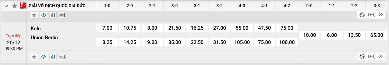 Tỷ lệ tỷ số chính xác Koln vs Union Berlin