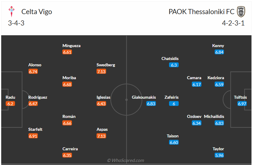 Đội hình dự kiến Celta Vigo vs PAOK