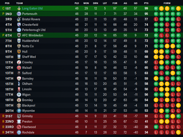 2031-5-24-One-more-step-table.png