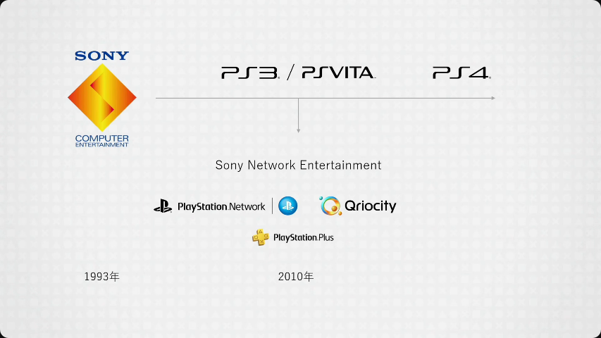 TGS2025-Game-distribution-innovation-The-Impact-of-Play-Station-Store-33.png