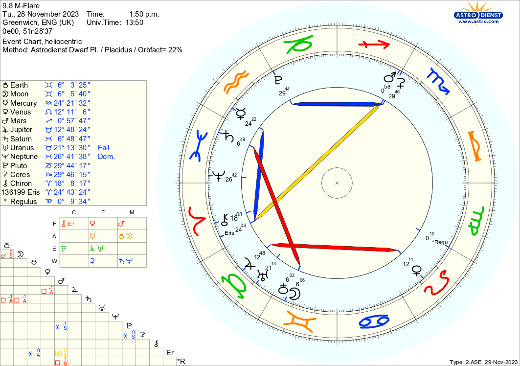 astro_2ase_98_mflare.5990.95366