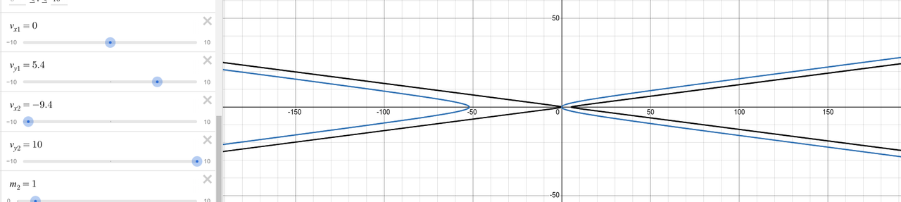 newtonian mechanics - General solution for the two-body problem ...