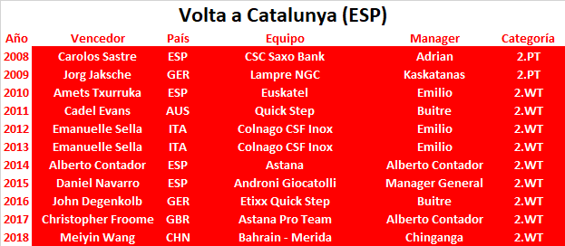 25/03/2019 31/03/2019 Volta a Catalunya ESP 2.WT Volta-Ciclista-a-Catalu-a