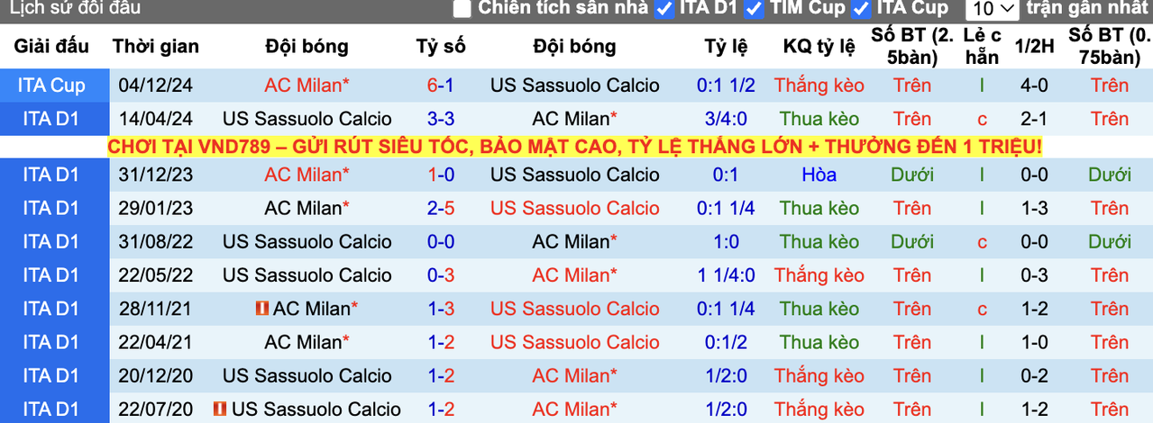 Thành tích đối đầu AC Milan vs Sassuolo