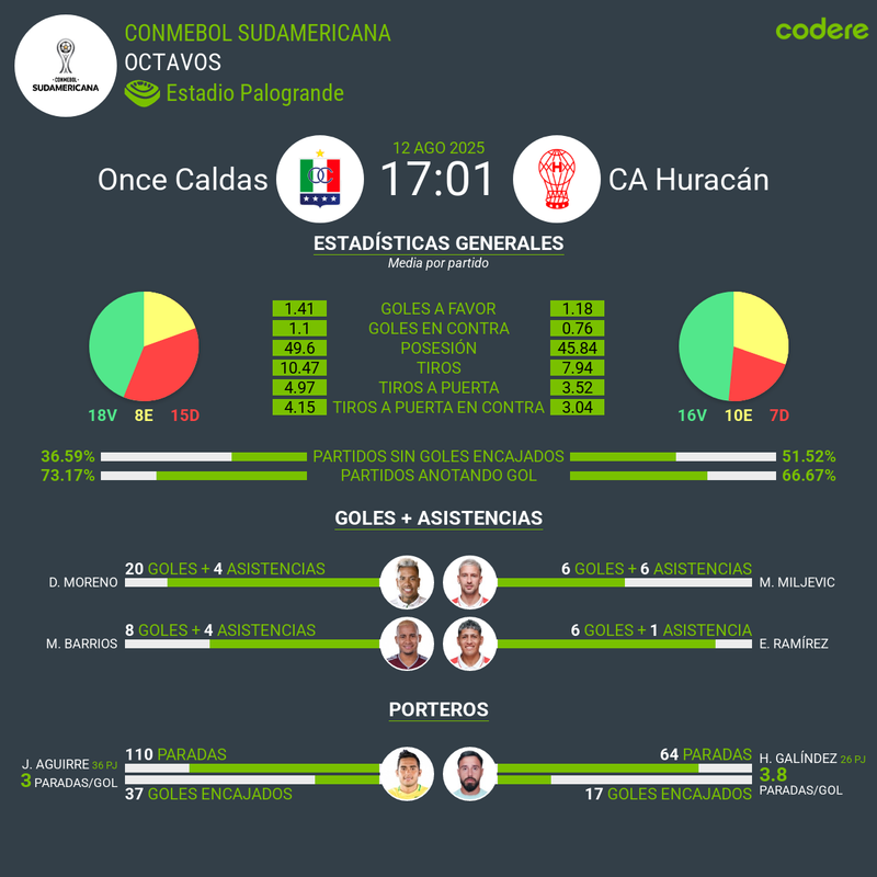 conmebol sudamericana - estadísticas