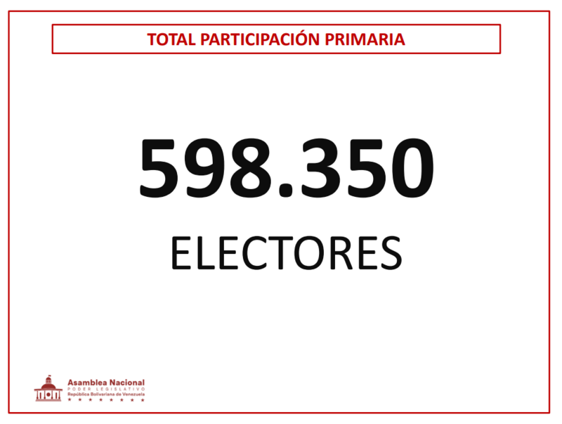 Jorge Rodríguez presentó pruebas que muestran fraude electoral en las primarias de la oposición 7