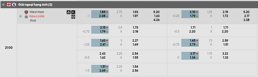 Tỷ lệ kèo châu Á West Ham vs Newcastle