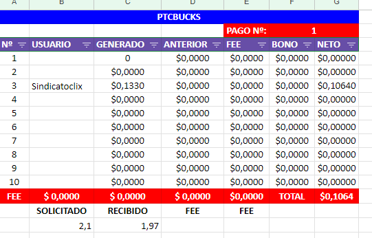 (SCAM) PTCBUCKS -STANDARD -REF80% -MÍNIMO 2$ SOLO 5 ANUNCIOS RECIBIDO PAGO 3 PTCBUCK-TABLA