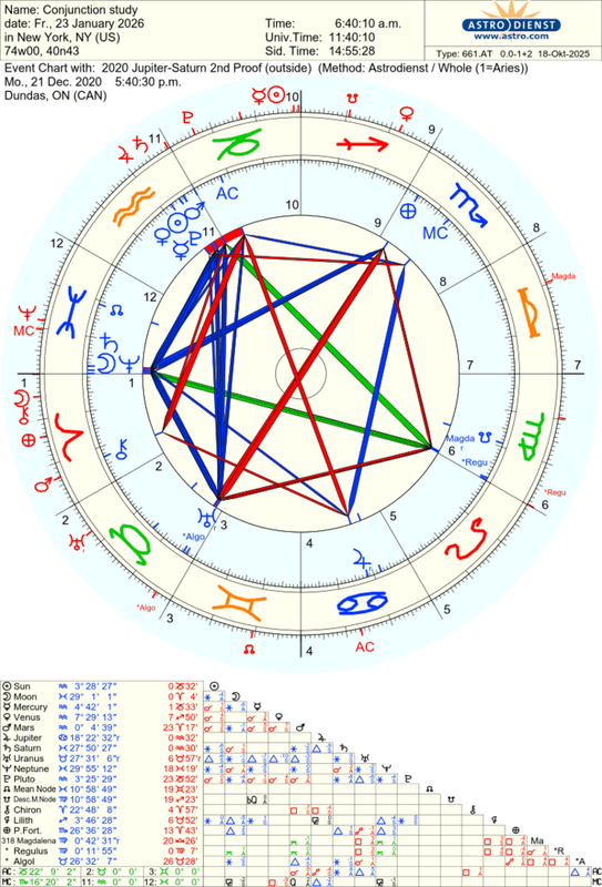 astro_661at_conjunction_study_2020_jupitersaturn_2nd_proof_hn.74835.16517