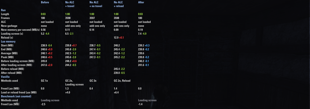 pc 60fps 60s vanilla irl all scans compared 1