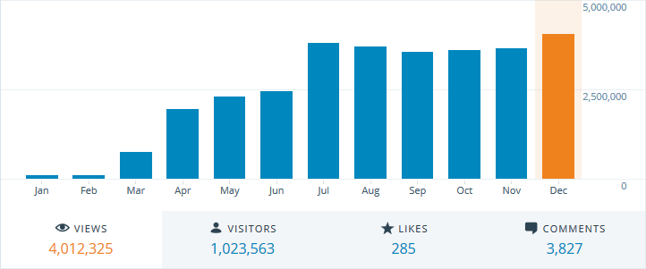 Yandere Sim 2015 Annual Report