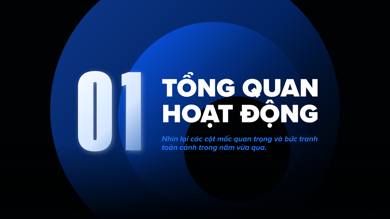 Đen Xanh Hiện Đại Báo Cáo Công Việc Cuối Năm Bài Thuyết Trình