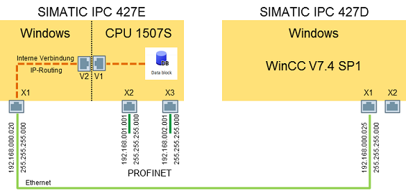 WinCC V7.5 Re: New version...