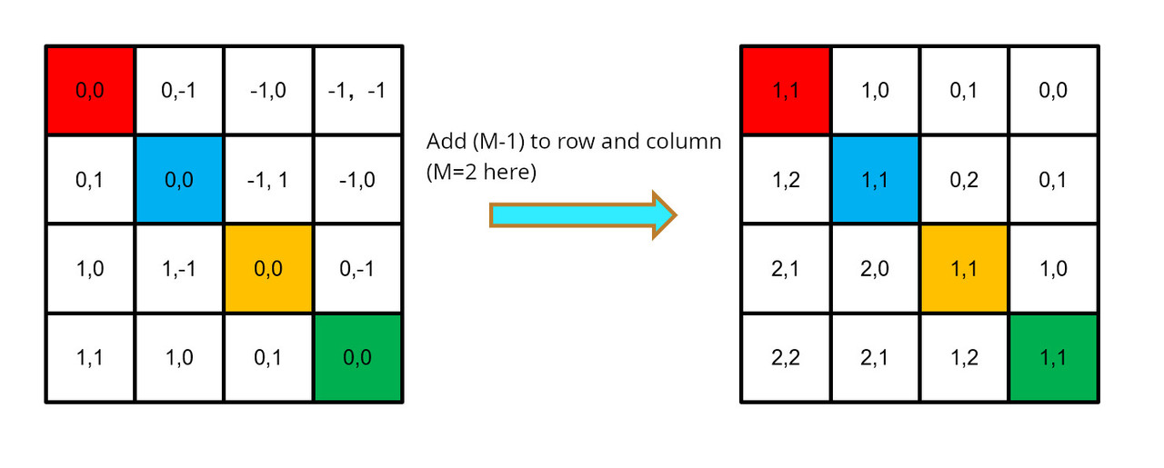 relative-position-encoding-3.jpg