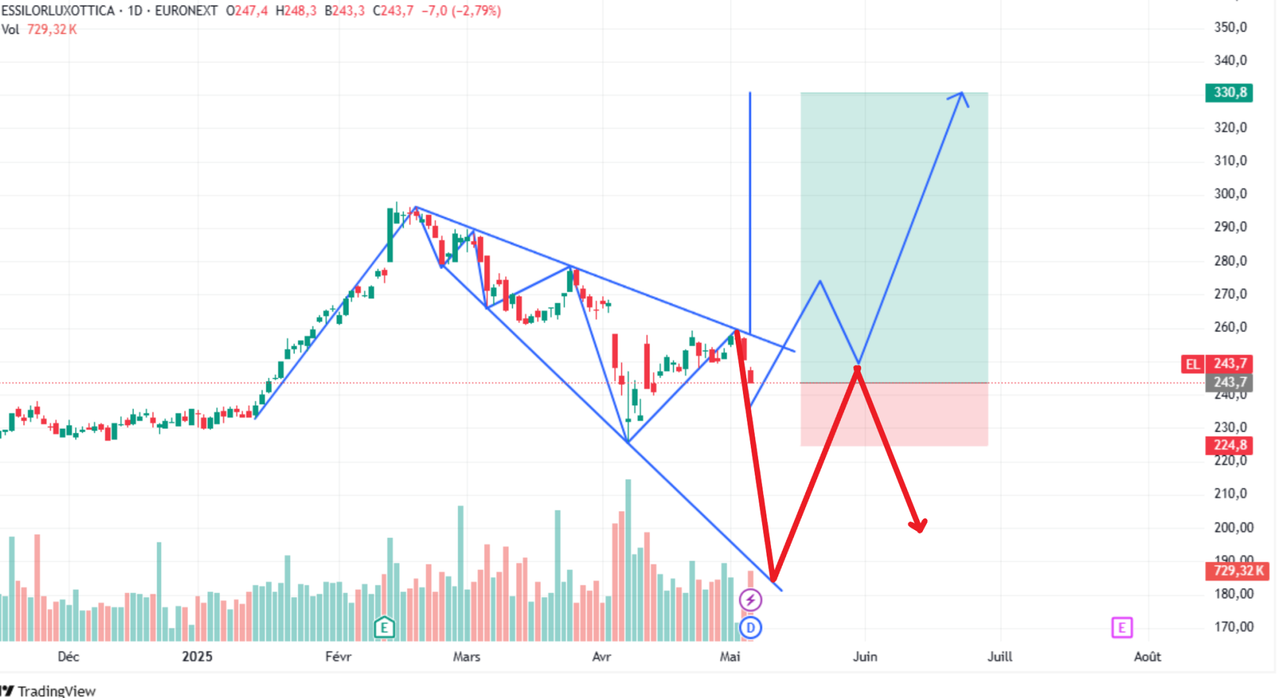 Capture d’écran 2025-05-16 141515
