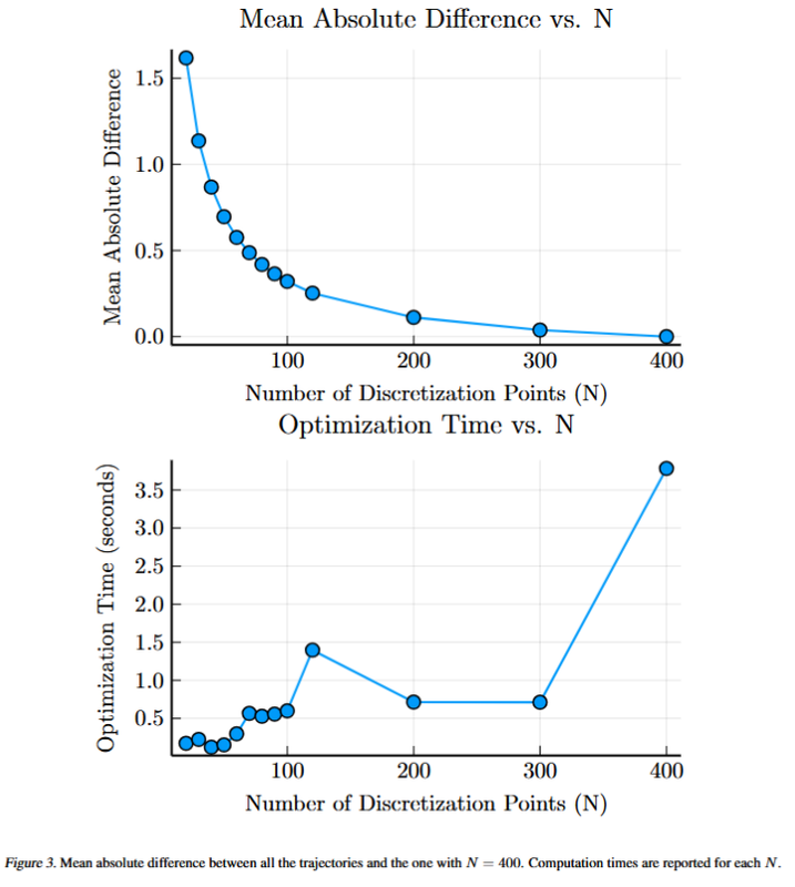 disc_points_ICML_rev