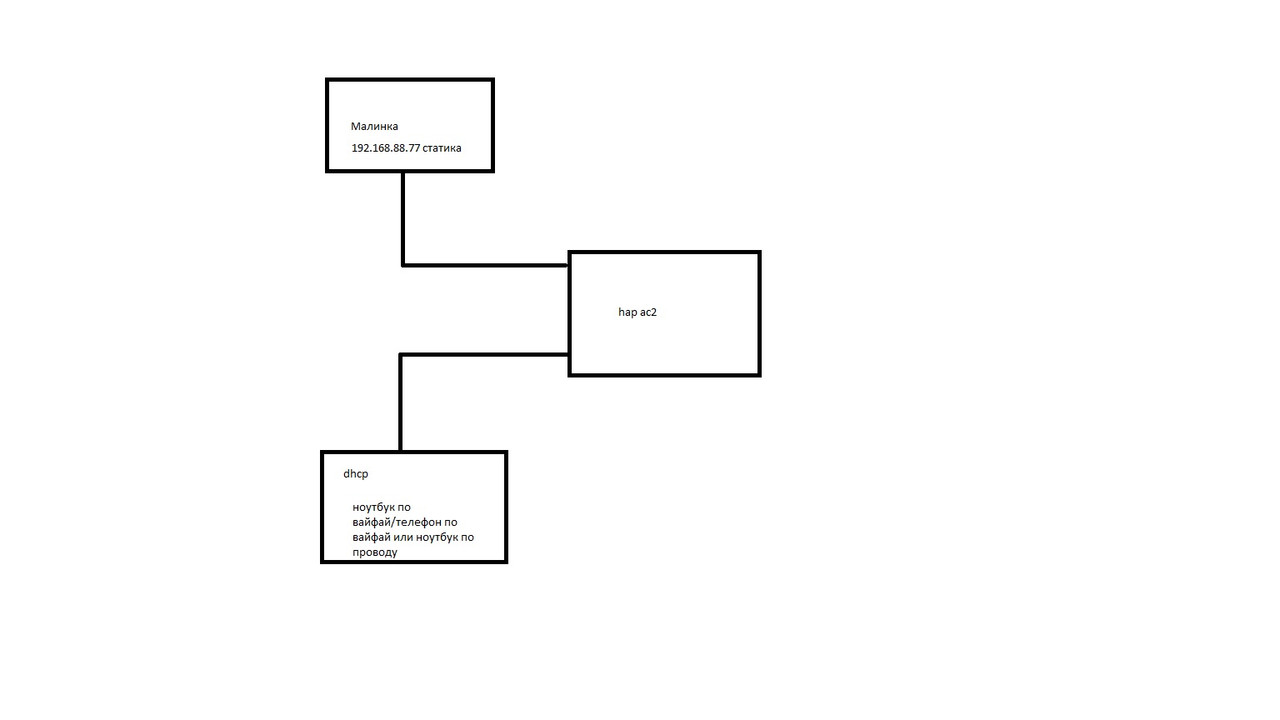 схема подключения
