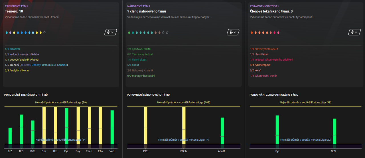 STAFF-porovnani_v_soutezi