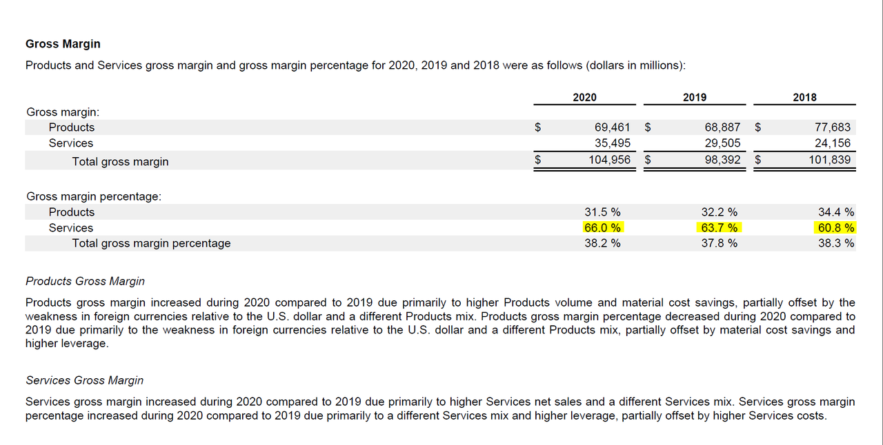 Gross Margins by product details