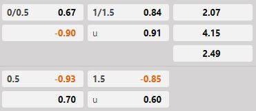 Soi kèo tài xỉu hiệp 1 Bodo Glimt vs Sturm Graz