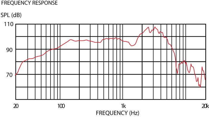 DV016_Jpg_Large_660101_frequency_response_graph