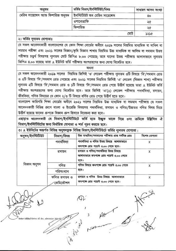 Chittagong University A Unit Admission Circular 2021-22