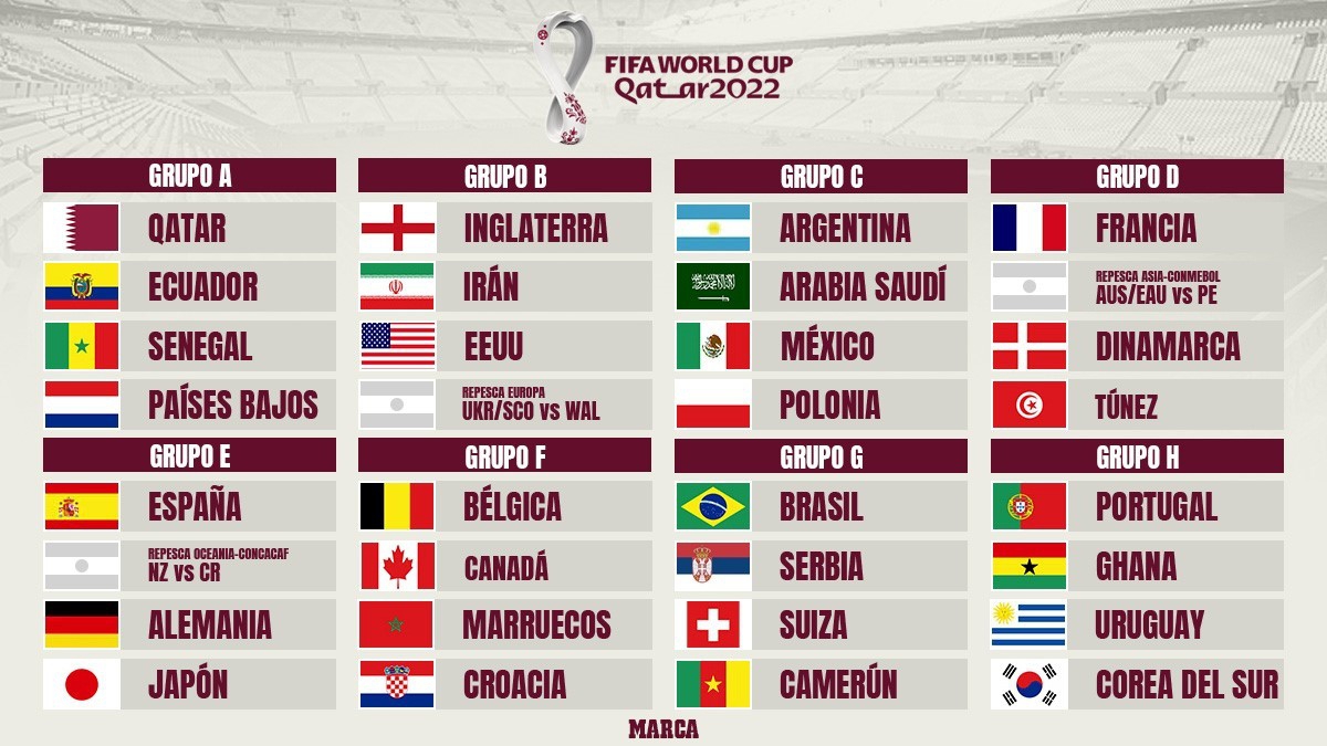 Qatar 2022: ¿Hasta dónde llegará México en el Mundial?