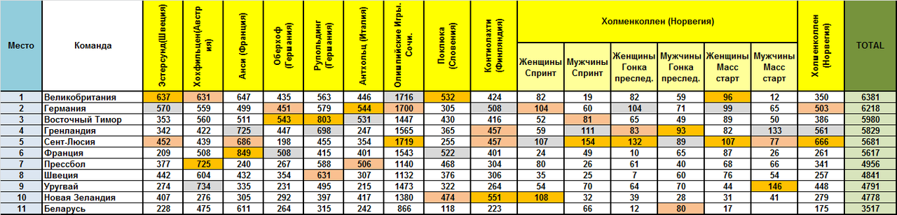 Кубок Наций