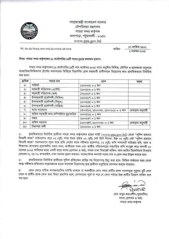 PPA-Final-Result-2025-PDF-1