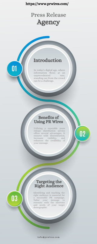 Elite Press Release Agency