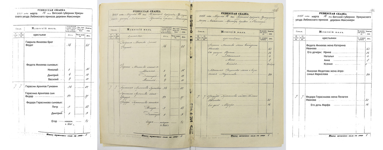 л. 464об.-465 Гужавины_txt