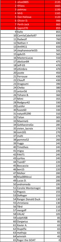 https://i.postimg.cc/P5rqDnYz/Classement-copia.jpg